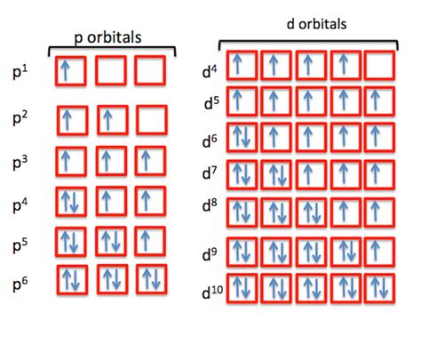 How to predict what number will come up after the spin of.
